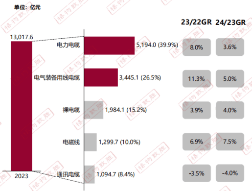 CQ9电子新兴电缆带你速览2024电线电缆白皮书(图3)